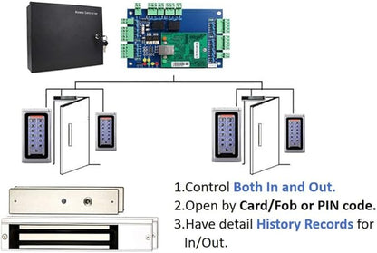 Entry Exit Both Sides Access Control 2 Doors RFID Waterproof Metal Keypad Reader(Card/fob/PIN)+600lbs Electronic Magnetic Lock+Power Supply Box+Phone APP remotely Open Door