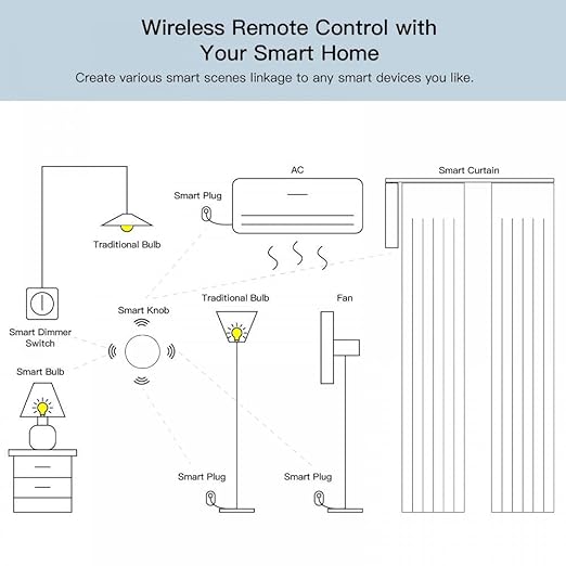 Smart Knob Control Switch, mini Scene Switch for DIY Automation, Remote Button for Lights and appliances Anywhere, no Tool Needed, Ultra Low Consumption with Strong Endurance,