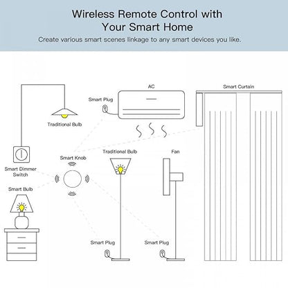 Smart Knob Control Switch, mini Scene Switch for DIY Automation, Remote Button for Lights and appliances Anywhere, no Tool Needed, Ultra Low Consumption with Strong Endurance,