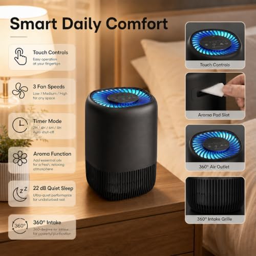 2-Pack of Air Purifiers for Home and Bedroom, Up to 1,076 Sq. Ft. Each, for Pet Hair, Odors, Pollen and Smoke, 3 Speeds, Timer, Aroma Function, 22 dB Sleep Mode, 360° Air Intake, Black