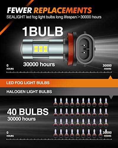 SEALIGHT H11 H8 H16 LED Fog Light Bulbs or DRL, Real 360° illumination Fog Bulbs, 6000K 400% Brightness Upgraded, H16 Front Fog Lamp,Non-polarity, Pack of 2, Plug&Play