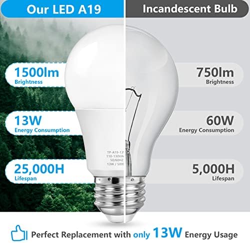 MAXvolador A19 LED Light Bulbs, 100 Watt Equivalent, Daylight White 5000K, 1500LM, E26 Base, Non-Dimmable, 13W Bright White Bulbs, 10-Pack