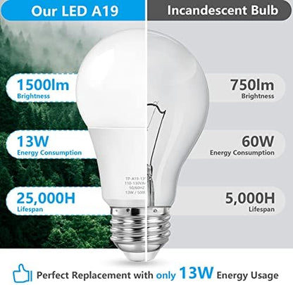 MAXvolador A19 LED Light Bulbs, 100 Watt Equivalent, Daylight White 5000K, 1500LM, E26 Base, Non-Dimmable, 13W Bright White Bulbs, 10-Pack