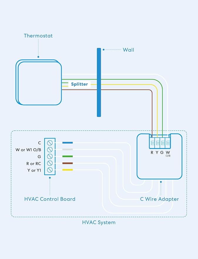 meross C Wire Adapter for Smart Thermostat, R Y G Wires Required, 16 in