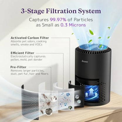 AROEVE Air Purifiers for Bedroom with Sleep Mode Speed Control-MK01A(Black), Medium (Pack of 9)