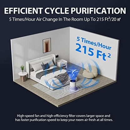FreAire Air Purifiers for Bedroom, HEPA Air Purifier with RGB Lights Air Purifiers for Pets Dust Smoke Pollen Dander Smell, Portable Air Purifier with Air Filter For Home (White)