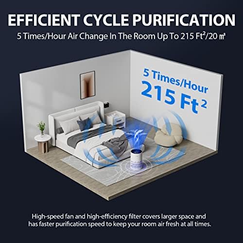 FreAire Air Purifiers for Bedroom, HEPA Air Purifier with RGB Lights Air Purifiers for Pets Dust Smoke Pollen Dander Smell, Portable Air Purifier with Air Filter For Home (White)