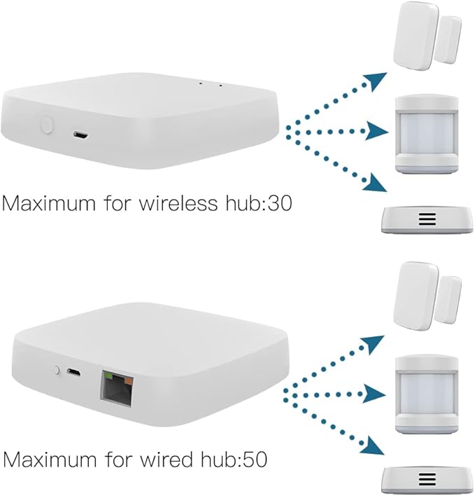 MOES Tuya ZigBee 3.0 Hub/Wired Gateway, WiFi Smart Home Bridge Remote Controller,Work with Tuya ZigBee Smart Device, White
