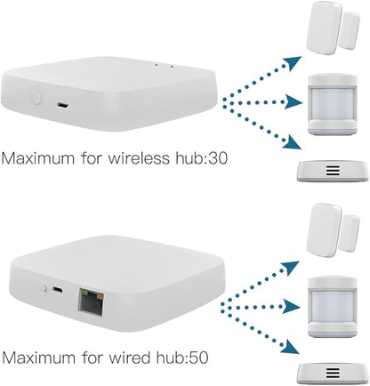 MOES Tuya ZigBee 3.0 Hub/Wired Gateway, WiFi Smart Home Bridge Remote Controller,Work with Tuya ZigBee Smart Device, White