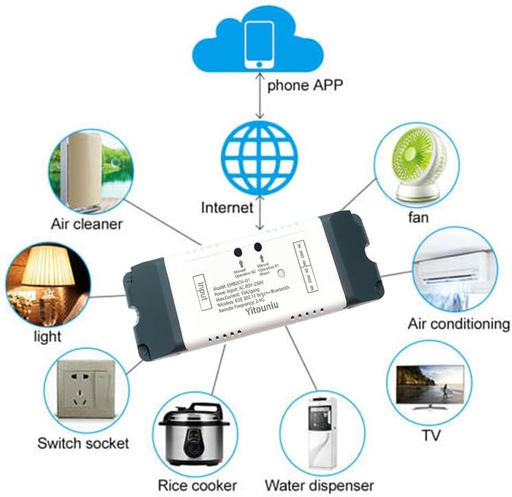 EWeLink 2CH WiFi Relay Switch AC85V-250V DIY Smart Home Control Module