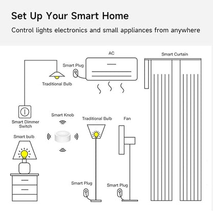 ZigBee Smart Knob Switch Wireless Scene Button Rotatable Dimmer Switch,Need Zigbee Hub,Light Automation Scenario Remote Panel (4)
