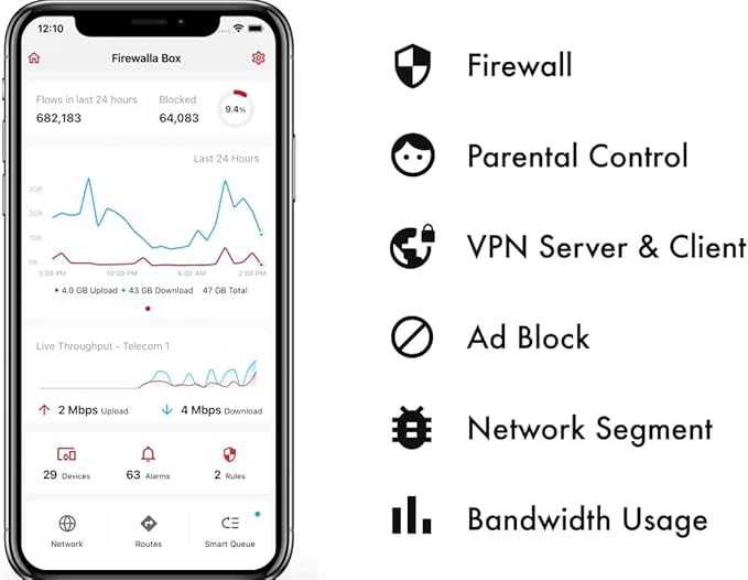 Firewalla: Cyber Security Firewall for Home & Business, Protect Network from Malware and Hacking | Smart Parental Control | Block Ads | VPN Server and Client | No Monthly Fee (Purple SE)
