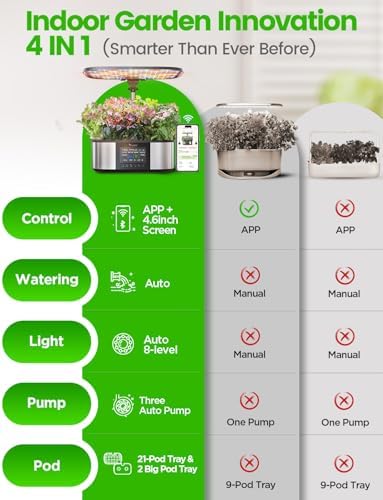 LETPOT LPH-Max 21-Pod Hydroponic Growing System Kits, Smart Indoor Garden with APP & WiFi Control, Auto Watering & Nutrient Supply, 36W Full Spectrum LED Grow Light, 7.5L Tank, Up to 30" Height