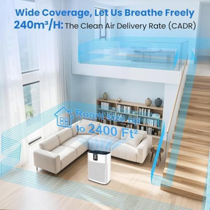 Air Purifiers for Home Bedroom Pets, HEPA Air Purifier for Pets Hair Dander Odor,Smart Air Cleaner with Sleep Mode 22dB,App Control,Air Quality Sensor Large Room,Office Up to 2400 sq.ft (Bright White)