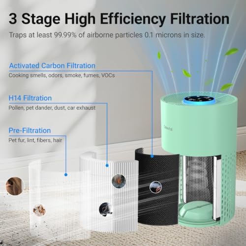 2 Pack Cobectal Air Purifiers for Home Bedroom with 3-in-1 Filter, Green