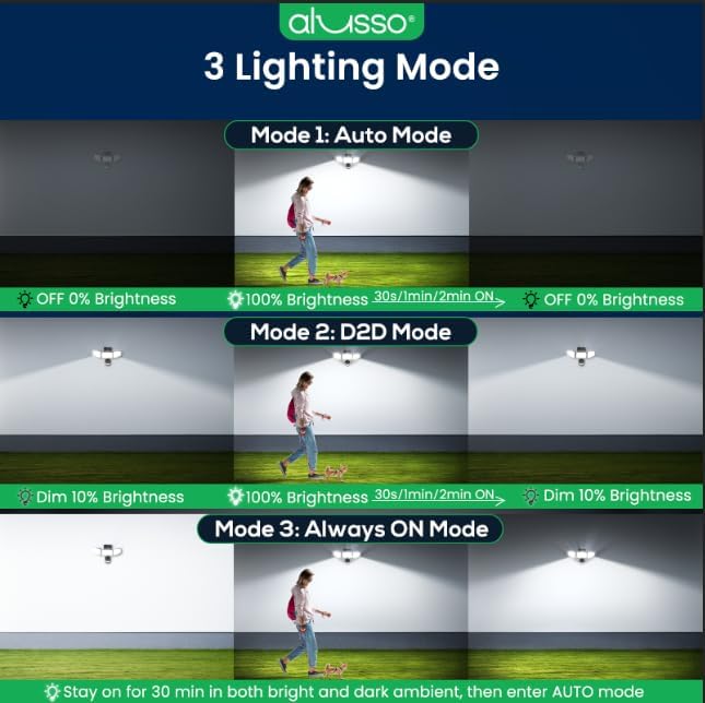 ALUSSO Solar Lights Outdoor Motion Sensor 400LM, LED Security Lights with Remote, 3 Modes (Dusk to Dawn/Auto/On Time), CCT 3000K-6500K Waterproof Flood Light for Garden Yard Garage, 1 Pc Black