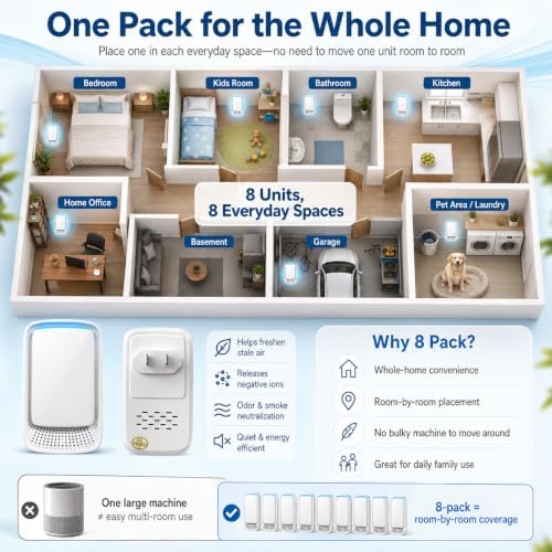 8Pack Plug-In Air Ionizers for Home,2026 Summer Multi-Room Ionic Air Purifiers,Filterless Mini Air Fresheners for Pet Odors,Smoke Smell,Plug In Air Purifier for Bedroom,Kitchen,Office and Basement