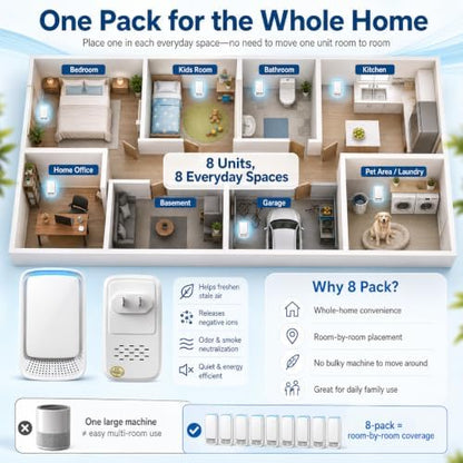 8Pack Plug-In Air Ionizers for Home,2026 Summer Multi-Room Ionic Air Purifiers,Filterless Mini Air Fresheners for Pet Odors,Smoke Smell,Plug In Air Purifier for Bedroom,Kitchen,Office and Basement
