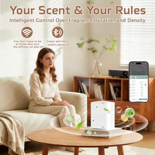 Smart HVAC Scent Diffuser, 3500 Sq.Ft Coverage with WiFi APP