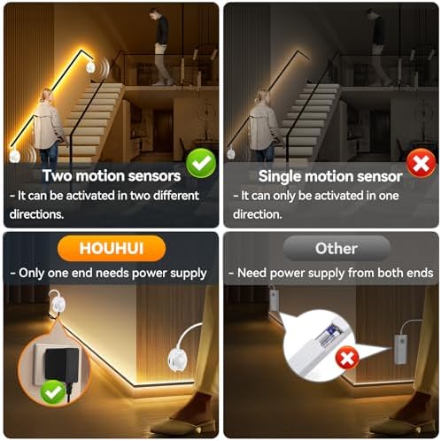 Dual Motion Sensor LED Light Strip Indoor 19.7ft Warm White Night Lighting
