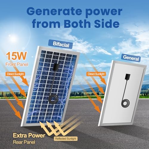 Solar Exhaust Fan for Greenhouse with Smart Thermostat and Battery