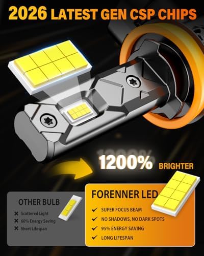FORENNER 2026 NewGen H11/H9/H8 9005/HB3 Light Bulbs Combo, 150000LM 1200% 6500K Enhance Bright, 1:1 Mini Size H9 H8 HB3 Fog Lights, IP68 Waterproof CANbus Ready Plug and Play, Pack of 4