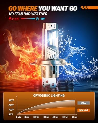 SEALIGHT H4 LED Bulbs, 66000LM 10X Brighter S6 Pro HB2 Fog Bulb with 32 Lighting Chips, 80,000hrs+ Lifespan 9003 Drving Light, 6500K White, Plug n Play, for Powersports ATV, Vehicle, Pack of 2