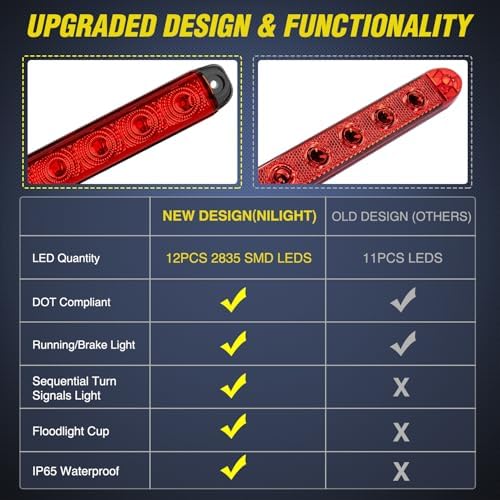 Nilight 16" Trailer Light 12 LED Red Running Brake Sequential Signal Lights