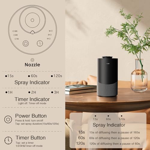 Waterless Essential Oil Diffuser for Home - Cordless Car Scent Diffuser with 3 Timer & 3 Mist Level Settings - 2000mAh Battery Operated Scent Air Machine for Room Office Hotel (Silver)