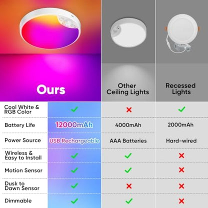 Rechargeable Motion Sensor Ceiling Light, 12000mAh RGB Battery Closet Light