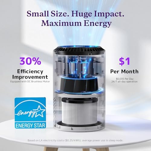 AROEVE Air Purifiers for Bedroom Home, Air Purifier For Smoke Pollen Dander Hair Smell Air_Cleaner with Sleep Mode Speed Control For_Bedroom Office, MK01- White(Available-for California) (Pack of 9)
