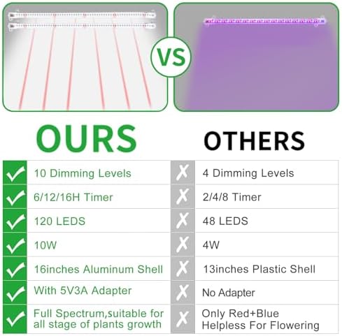 16‘’ LED Grow Light Strips for Indoor Plants, Full Spectrum 120 LEDs with 4 Install Methods, 6/12/16H Timer, 10 Dimmable Levels, 3 Switch Modes for Seedling Succulent Sunlike Strip (2 Head 1 Pack)