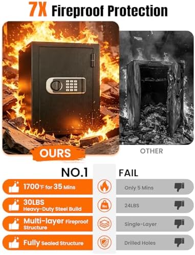 𝐔𝐩𝐠𝐫𝐞𝐝𝐞𝐝 2026 Fireproof Safes for Home| 1700°F 35-Min Protection