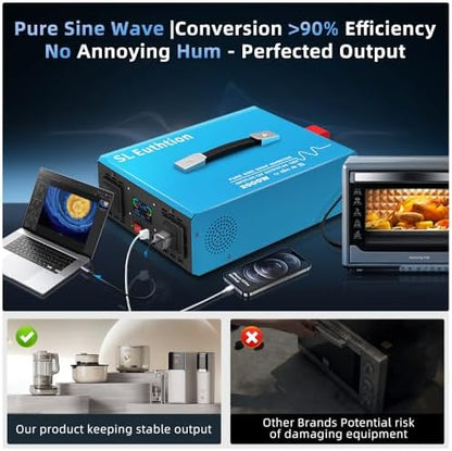 2000W Pure Sine Wave Power Inverter Voice Control AI Voice Assistant Support English 12V to 120V 60HZ with LCD Display, USB Port, for Car Home Laptop Truck