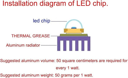 100W LED Chip COB lamp AC 220V 240V IP65 Smart IC No Need Driver DIY Flood Light Led Bulb Spotlight Outdoor Lamp Bead(Warm White)