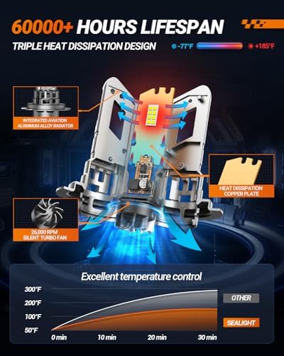 SEALIGHT H7 Fog Light Bulbs 900% Brightness 50000LM Super Bright,70000Hrs Long Service Life with Cooling Fan, White Light Easy 3-Minute Plug & Play Installation- Pack of 2