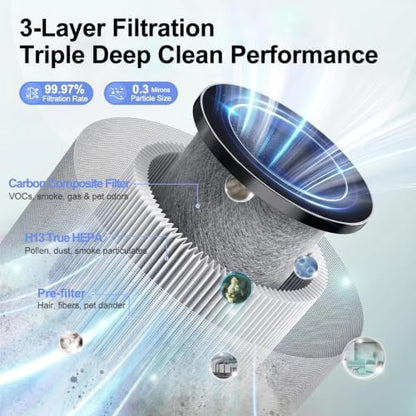 Aucleia 2 Pack Air Purifiers for Bedroom & Dorm Room, True H13 HEPA Filter