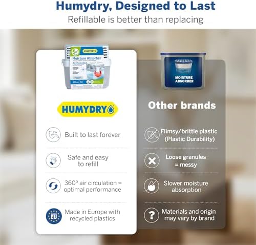 HUMYDRY Moisture Absorber Refills for 15.9 Oz Dehumidifier Device, Pack of 3 Unscented Humidity Absorber Bags, Non Electric Humidity Absorber For Home Closets Bathrooms RVs and Medium Enclosed Spaces