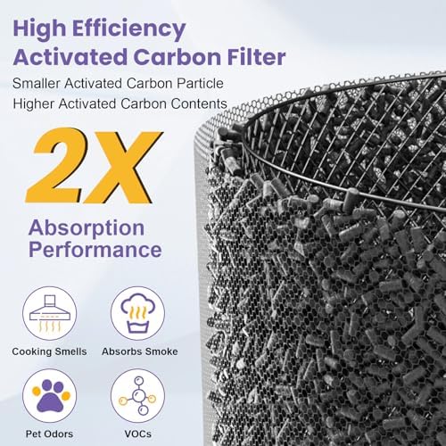 130i Replacement Filter Compatible with PuroAir 130i Smart Air Purifier