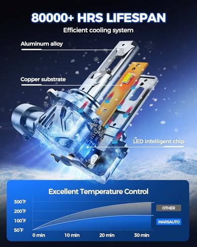 Marsauto 9005 9006 Light Bulbs Combo, 80,000LM Ultra-800% Brighter 32PCS Lighting Chips, 1:1 Size HB3 HB4 Fog Light Halogen Replacement, Plug-N-Play, Pack of 4