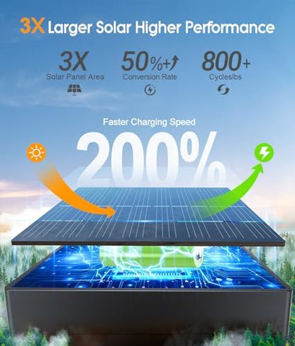 ELECLINK Solar Pathway Lights Outdoor, 8 Pack Garden Lights Solar Powered Path Lights with Focused Beam Lens, 2 Light Modes Waterproof Outdoor Solar Light for Yard Driveway Walkway Landscape