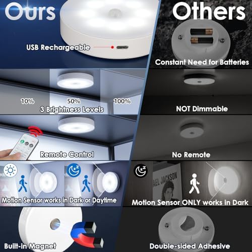 Motion Sensor Puck Light with Remote, Cool White, 8-Pack