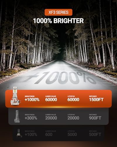 SEALIGHT H11B LED Bulbs, 60000LM H11B LED Fog Light Bulbs,1000% Ultra-Bright H8B H9B LED Fog Light Replacement, 80,000H Lifespan, 1:1 Mini Design Non-Polarized, Pack of 2