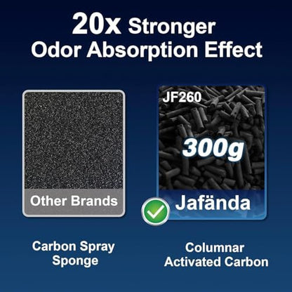 HEPA Air Purifiers for Home Large Room with Carbon Filters, Up to 1090 ft²
