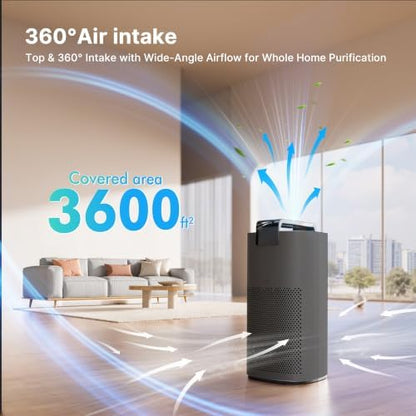 MERONTE MR7566-WF HEPA Air Purifier for Large Room Home, 3600 ft², Charcoal
