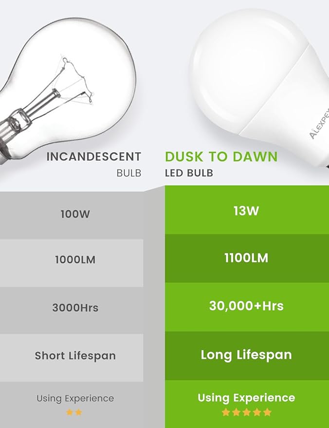 Dusk to Dawn LED Light Bulbs, 13W(100W Equivalent) 1100LM, 3000K Warm White, A19 E26 Automatic Sensor Lighting for Indoor Outdoor, Lightbulbs for Porch, Front Door, Entryway, 3 Pack