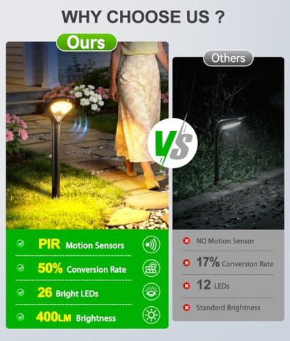 ELECLINK 400LM Solar Pathway Lights Outdoor with Motion Sensor, 4 Pack