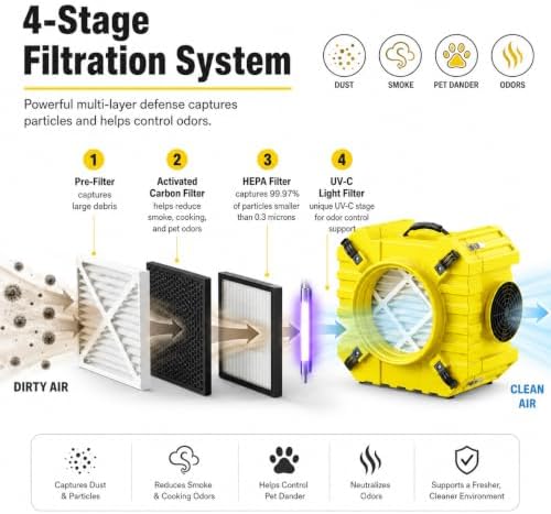 800CFM HEPA Air Scrubber, 4-Stage Filtration Negative Machine Air Scrubber with UV-C Light Sterilization, Air Cleaner with MERV10, Carbon, H13 HEPA