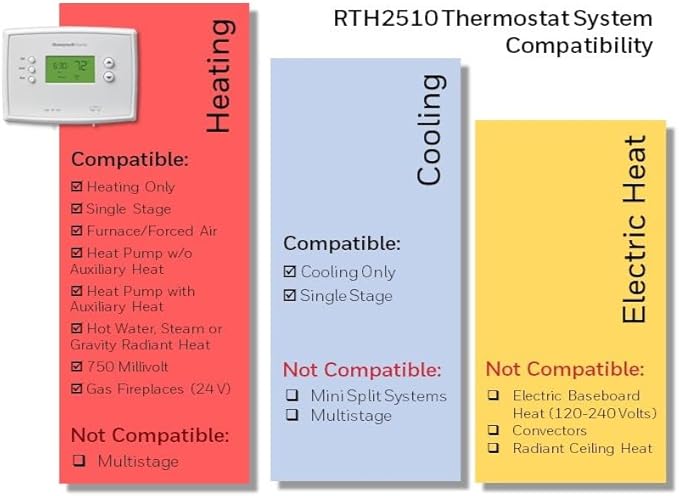 Honeywell Home RTH2510B1018 7-Day Programmable Thermostat