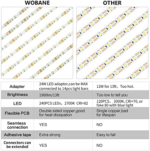 WOBANE 8PCS 20inch Under Cabinet Lighting with Remote,Warm White LED Light